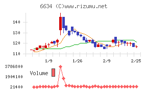 ネクスグループ