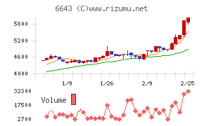 戸上電機製作所