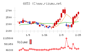 正興電機製作所