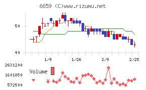 メディアリンクス