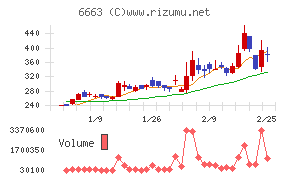太洋テクノレックス