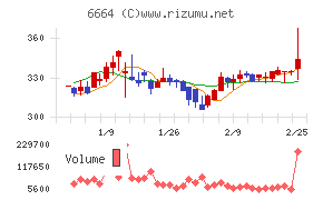 オプトエレクトロニクス