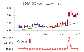 リバーエレテック