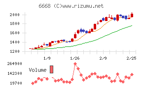 アドテック プラズマ テクノロジー