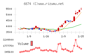 ジーエス・ユアサ　コーポレーション