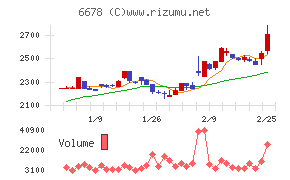 テクノメディカ