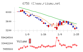 ソニーグループ