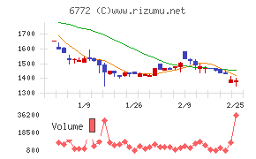 東京コスモス電機