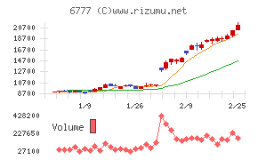 ｓａｎｔｅｃ　Ｈｏｌｄｉｎｇｓ