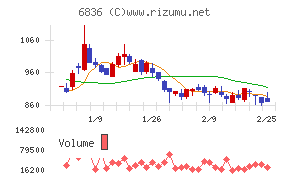 ぷらっとホーム