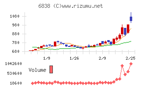 多摩川ホールディングス