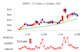 ＡＫＩＢＡホールディングス