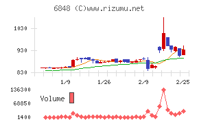 東亜ディーケーケー