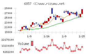 アドバンテスト
