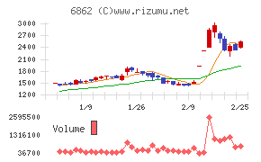 ミナトホールディングス