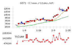 日本マイクロニクス