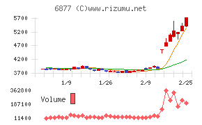 ＯＢＡＲＡ　ＧＲＯＵＰ