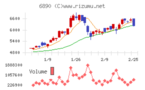 フェローテック