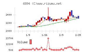 パルステック工業