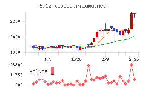 菊水ホールディングス