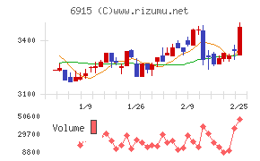 千代田インテグレ