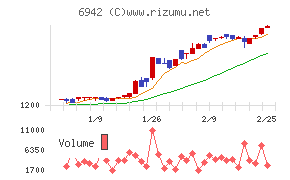 ソフィアホールディングス