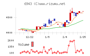 ＮＫＫスイッチズ