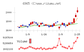 浜松ホトニクス