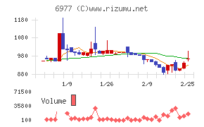 日本抵抗器製作所