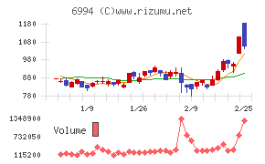 指月電機製作所