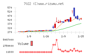 サノヤスホールディングス