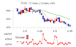 プロレド・パートナーズ