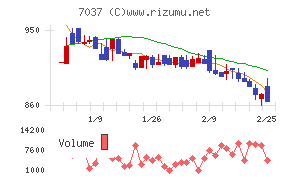 テノ．ホールディングス