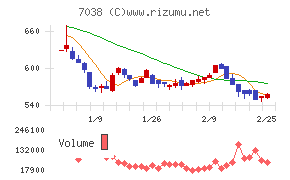 フロンティア・マネジメント