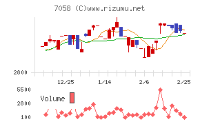 共栄セキュリティーサービス
