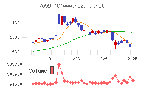 コプロ・ホールディングス