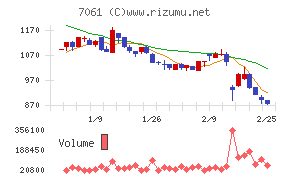 日本ホスピスホールディングス