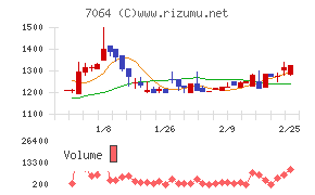 ハウテレビジョン