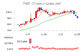 ユーピーアール