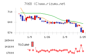 フィードフォースグループ