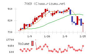サイバー・バズ