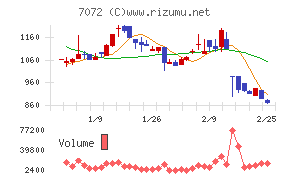 インティメート・マージャー