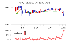 ＡＬｉＮＫインターネット