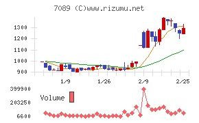フォースタートアップス