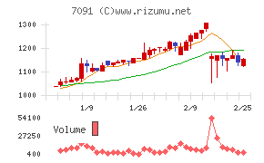 リビングプラットフォーム