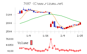 さくらさくプラス