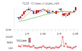 ミアヘルサホールディングス