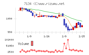 アップガレージグループ