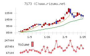 東京きらぼしフィナンシャルグループ