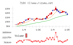 九州フィナンシャルグループ